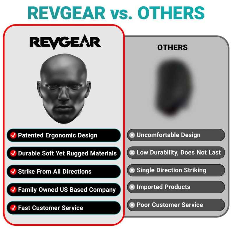 REVGEAR AllStrike 2 - striking target REVGEAR AllStrike 2 - striking target