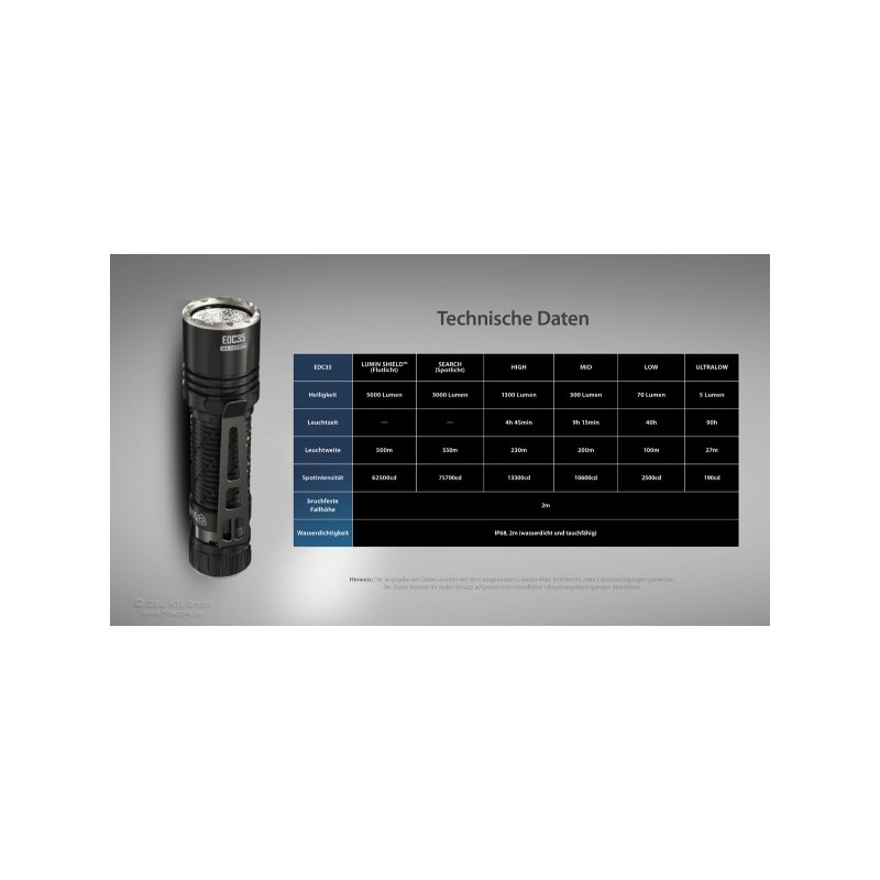 NiteCore EDC35 Taschenlampe - Schwarz (5'000 Lumen) NiteCore EDC35 Taschenlampe - Schwarz (5'000 Lumen)