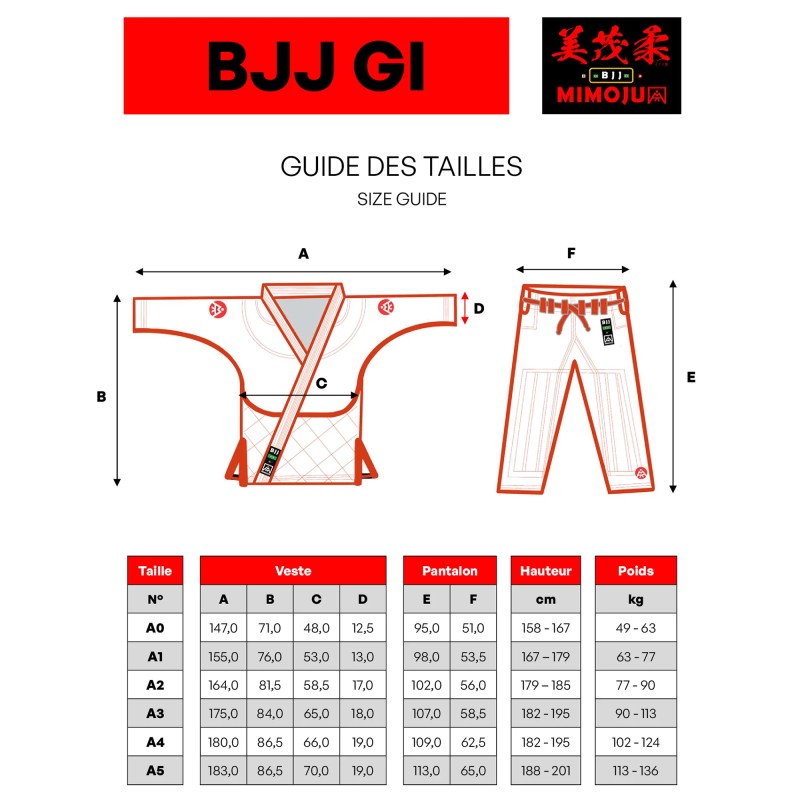 MIMOJU - BJJ Gi Swiss Edition